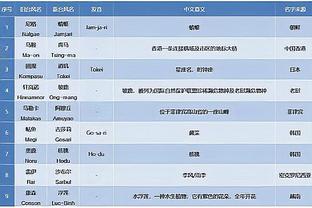 21铁不够看！历史单场打铁榜：上古大神刷屏&是077两倍 科比上榜